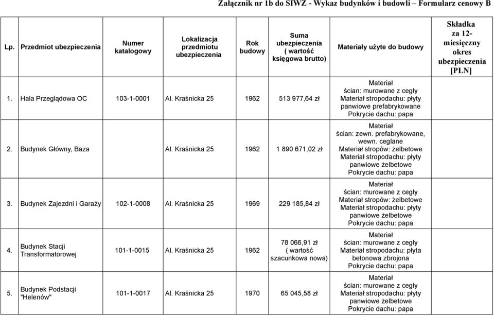 Budynek Główny, Baza Al. Kraśnicka 25 1962 1 890 671,02 zł 3. Budynek Zajezdni i Garaży 102-1-0008 Al. Kraśnicka 25 1969 229 185,84 zł 4. 5.