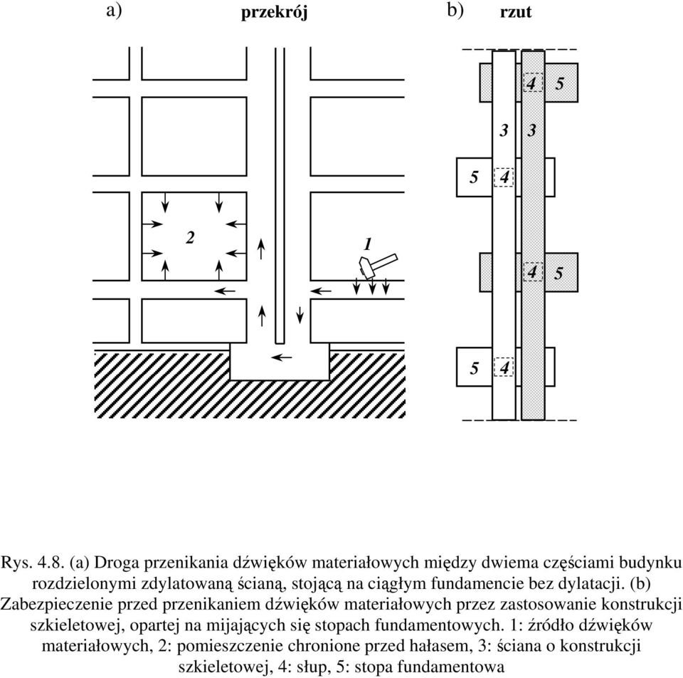 ciągłym fundamencie bez dylatacji.