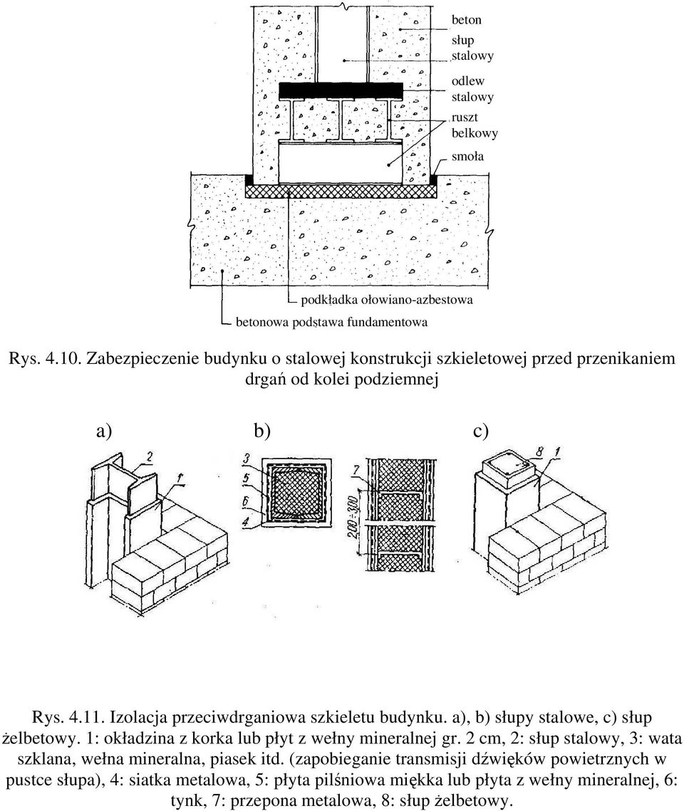 Izolacja przeciwdrganiowa szkieletu budynku. a), b) słupy stalowe, c) słup żelbetowy. 1: okładzina z korka lub płyt z wełny mineralnej gr.