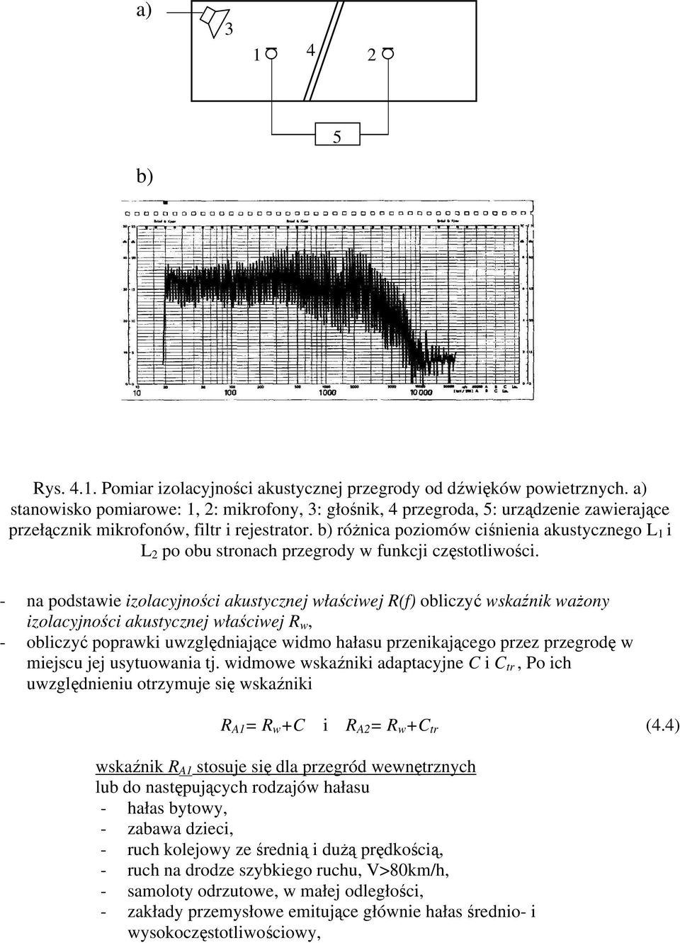 b) różnica poziomów ciśnienia akustycznego L 1 i L 2 po obu stronach przegrody w funkcji częstotliwości.