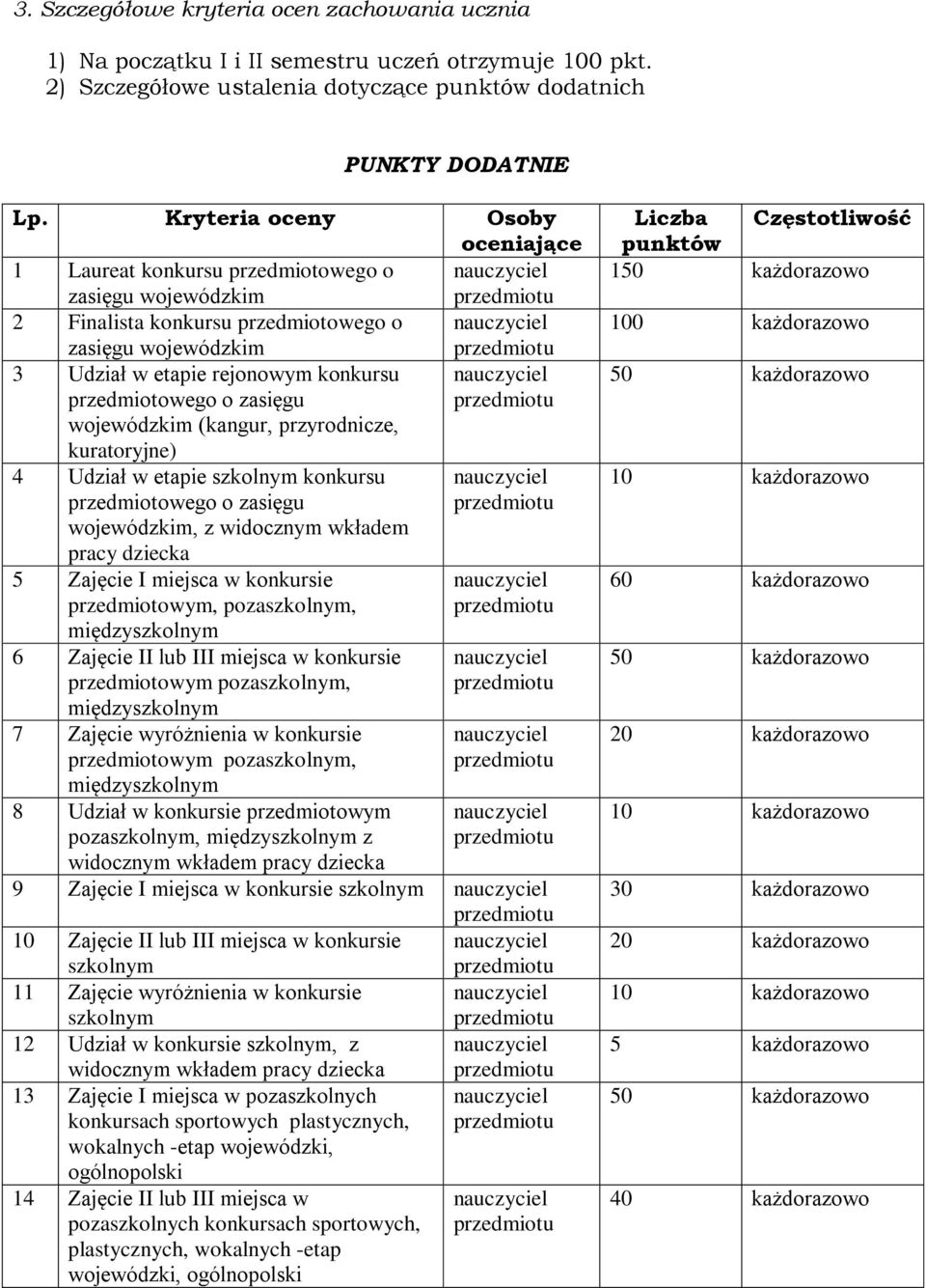 zasięgu wojewódzkim (kangur, przyrodnicze, kuratoryjne) 4 Udział w etapie szkolnym konkursu przedmiotowego o zasięgu wojewódzkim, z widocznym wkładem pracy dziecka 5 Zajęcie I miejsca w konkursie