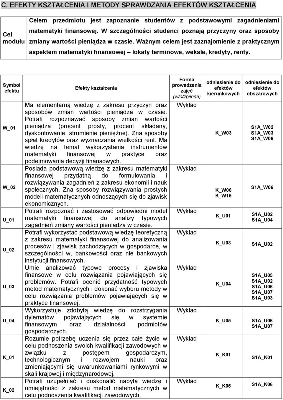 Ważnym celem jest zaznajomienie z praktycznym aspektem matematyki finansowej lokaty terminowe, weksle, kredyty, renty.