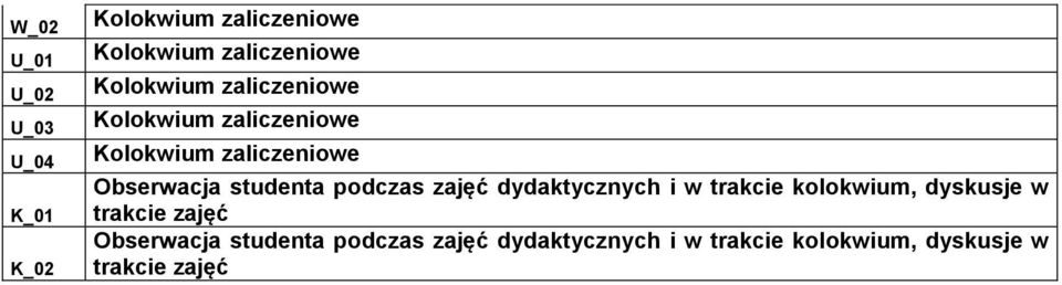 dyskusje w trakcie zajęć Obserwacja studenta  dyskusje w