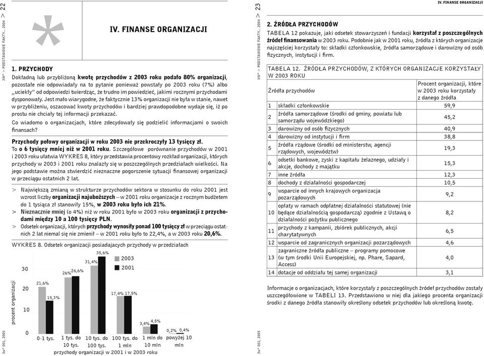 twierdząc, że trudno im powiedzieć, jakimi rocznymi przychodami dysponowały.