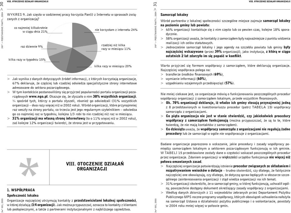 lub rzadziej odwiedza specjalistyczne strony internetowe adresowane do sektora pozarządowego. > W tym kontekście postanowiliśmy się przyjrzeć popularności portalu organizacji pozarządowych www.ngo.pl.