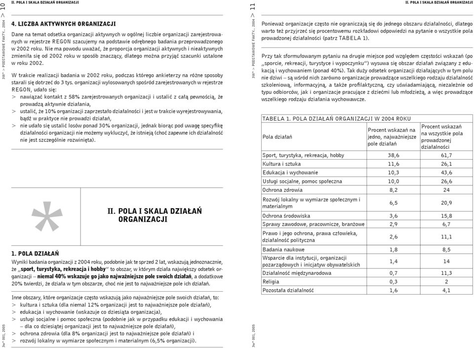 2002 roku. Nie ma powodu uważać, że proporcja organizacji aktywnych i nieaktywnych zmieniła się od 2002 roku w sposób znaczący, dlatego można przyjąć szacunki ustalone w roku 2002.