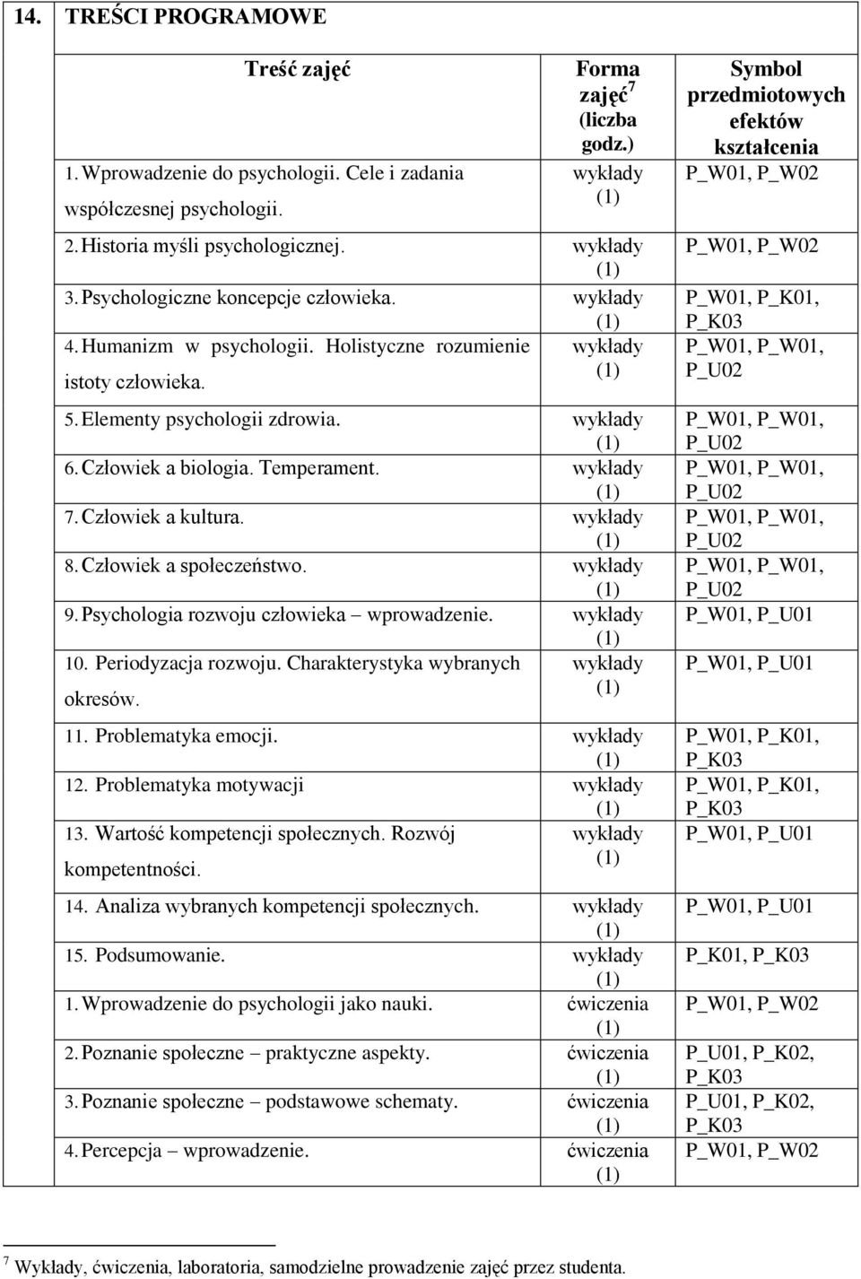 wykłady 7. Człowiek a kultura. wykłady 8. Człowiek a społeczeństwo. wykłady 9. Psychologia rozwoju człowieka wprowadzenie. wykłady 10. Periodyzacja rozwoju. Charakterystyka wybranych wykłady okresów.