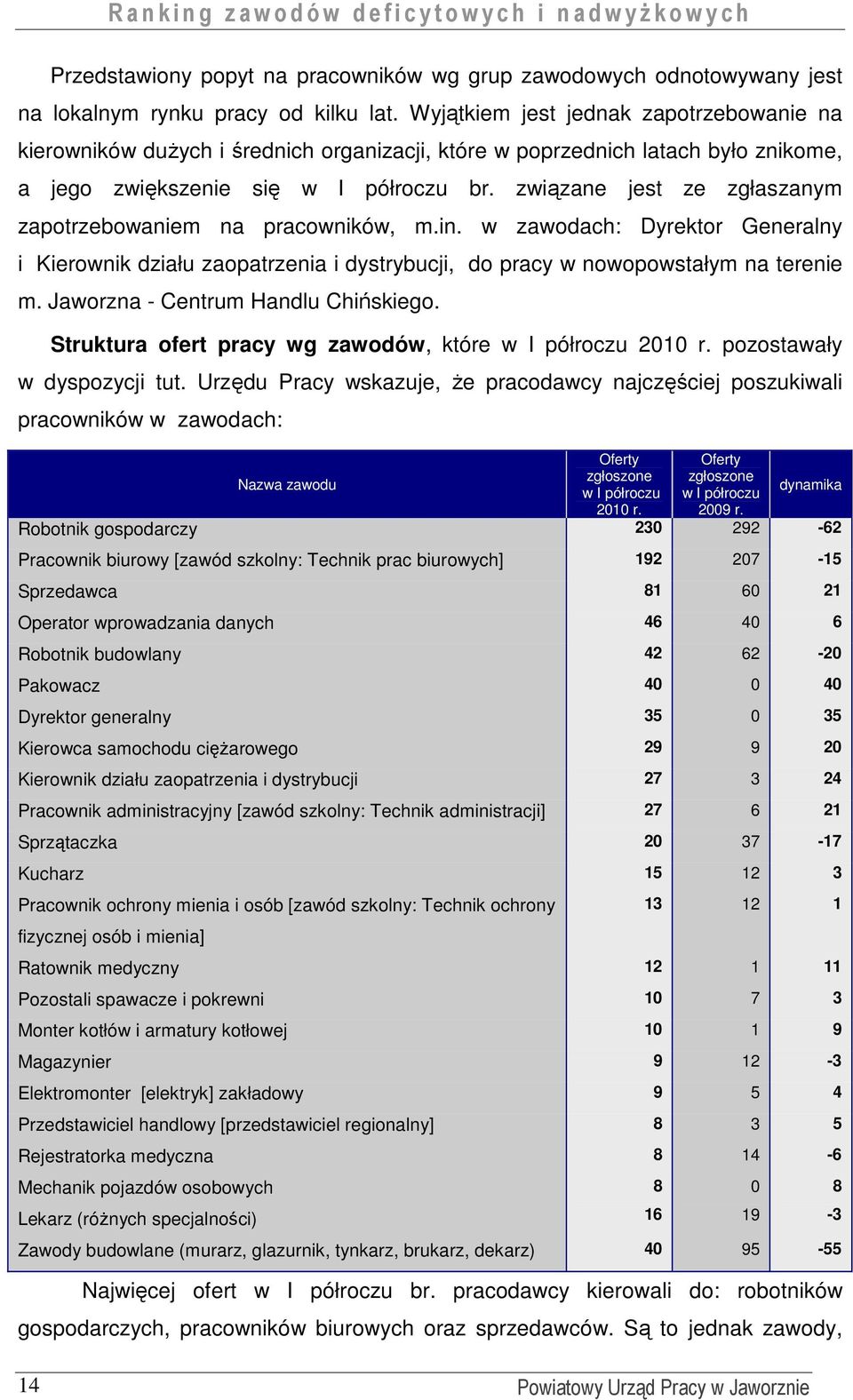 związane jest ze zgłaszanym zapotrzebowaniem na pracowników, m.in. w zawodach: Dyrektor Generalny i Kierownik działu zaopatrzenia i dystrybucji, do pracy w nowopowstałym na terenie m.