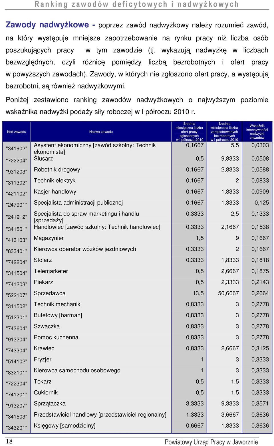 Zawody, w których nie zgłoszono ofert pracy, a występują bezrobotni, są równieŝ nadwyŝkowymi.