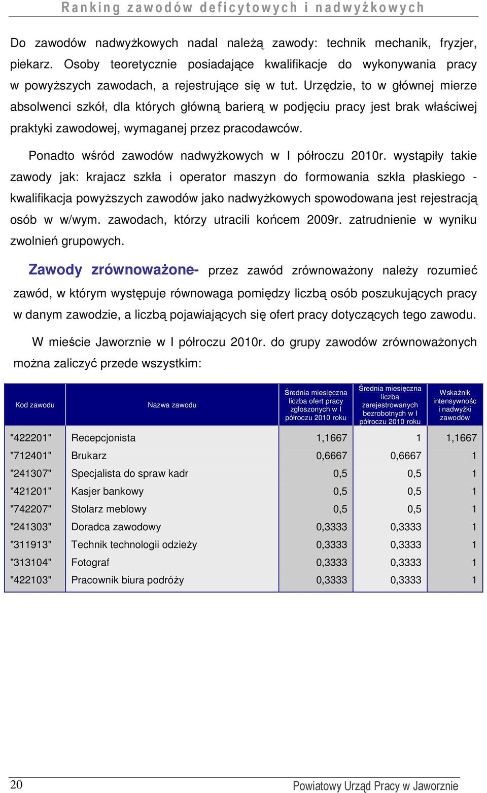 Ponadto wśród zawodów nadwyŝkowych w I półroczu 2010r.