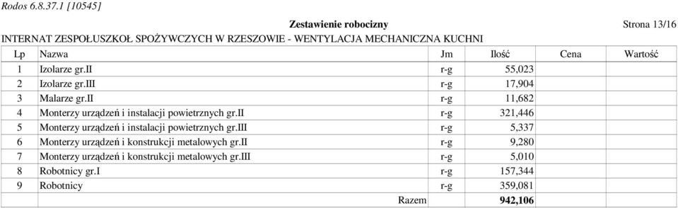 ii r-g 321,446 5 Monterzy urządzeń i instalacji powietrznych gr.