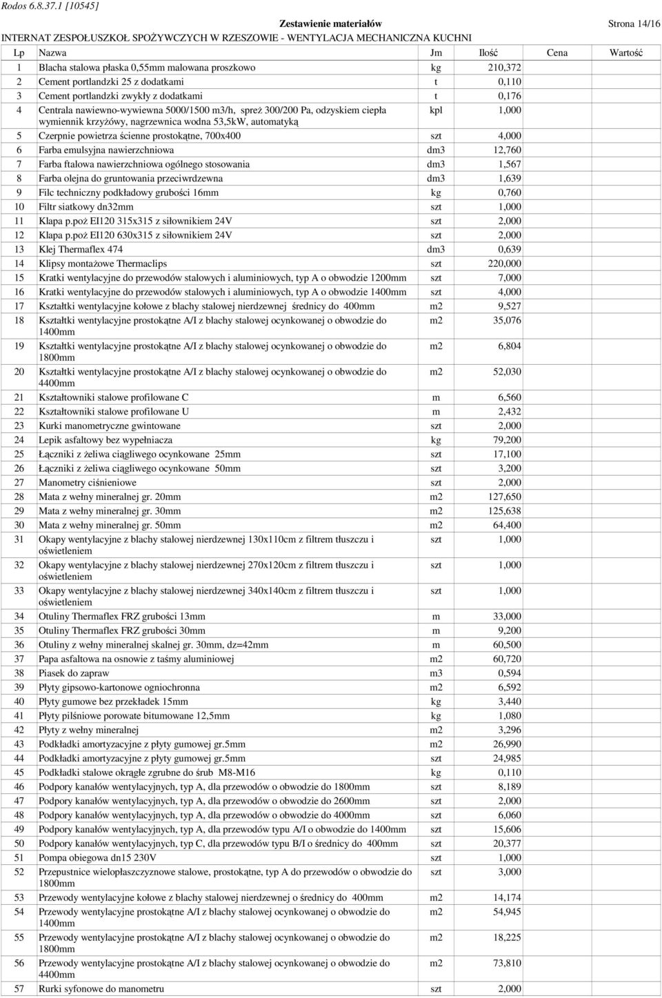 prostokątne, 700x400 szt 4,000 6 Farba emulsyjna nawierzchniowa dm3 12,760 7 Farba ftalowa nawierzchniowa ogólnego stosowania dm3 1,567 8 Farba olejna do gruntowania przeciwrdzewna dm3 1,639 9 Filc