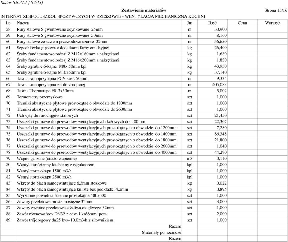 nakrętkami kg 1,820 64 Śruby zgrubne 6-kątne M8x 50mm kpl kg 43,950 65 Śruby zgrubne 6-kątne M10x60mm kpl kg 37,140 66 Taśma samoprzylepna PCV szer.