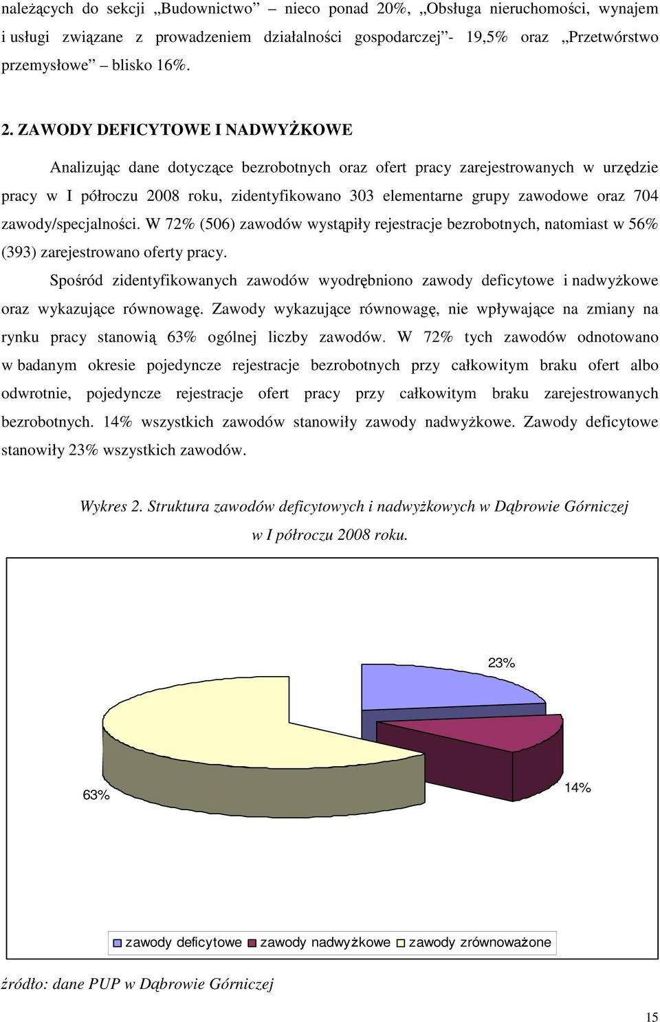 ZAWODY DEFCYTOWE NADWYśKOWE Analizując dane dotyczące bezrobotnych oraz ofert pracy zarejestrowanych w urzędzie pracy w półroczu 2008 rou, zidentyfiowano 303 elementarne grupy zawodowe oraz 704