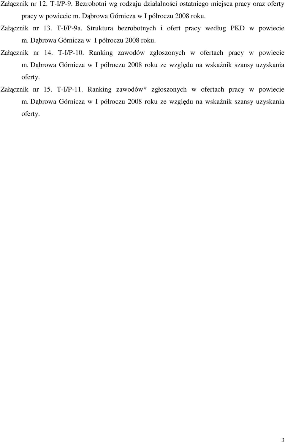 Raning zawodów zgłoszonych w ofertach pracy w powiecie m. Dąbrowa Górnicza w półroczu 2008 rou ze względu na wsaźni szansy uzysania oferty.