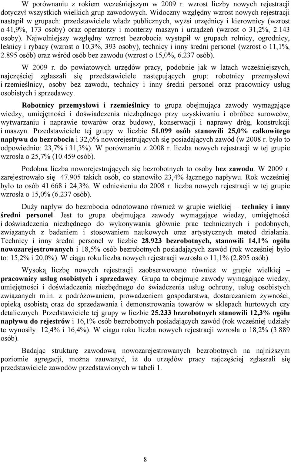 urządzeń (wzrost o 31,2%, 2.143 osoby).