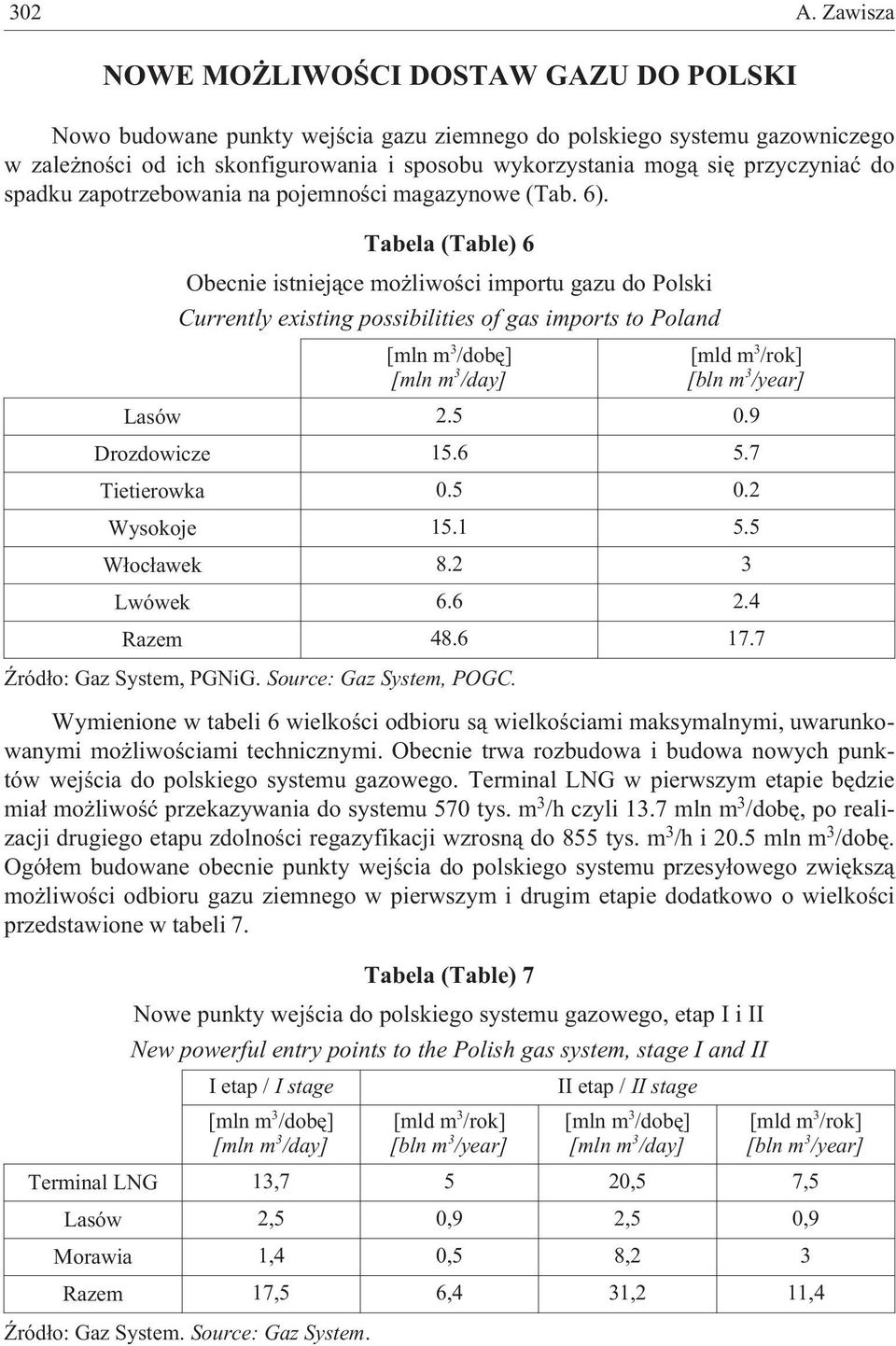 przyczyniaæ do spadku zapotrzebowania na pojemnoœci magazynowe (Tab. 6).