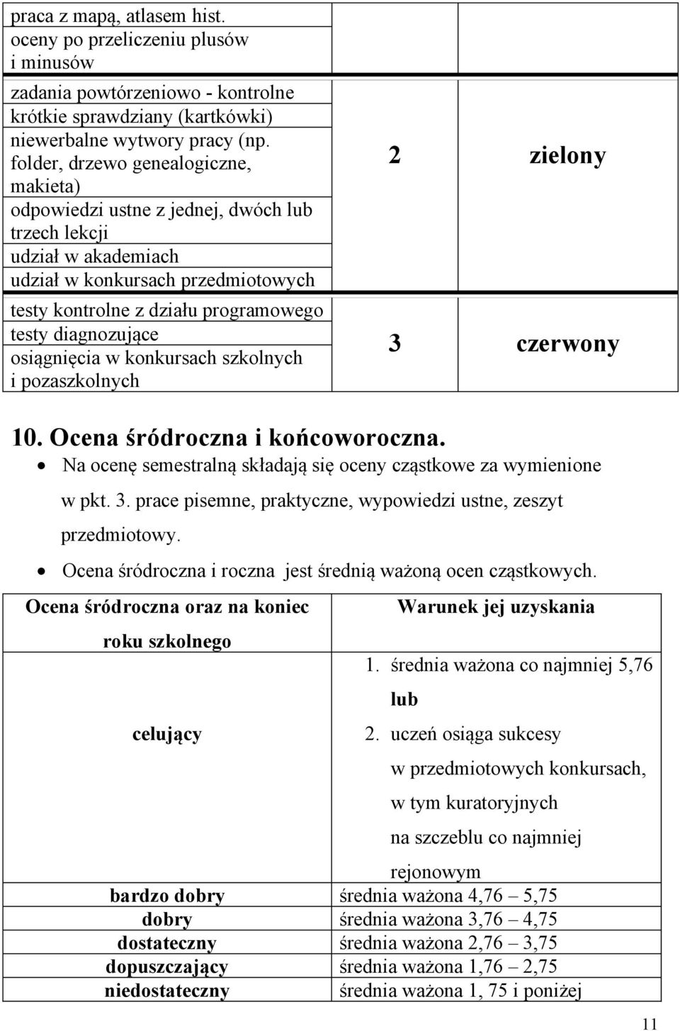 diagnozujące osiągnięcia w konkursach szkolnych i pozaszkolnych 2 zielony 3 czerwony 10. Ocena śródroczna i końcoworoczna. Na ocenę semestralną składają się oceny cząstkowe za wymienione w pkt. 3. prace pisemne, praktyczne, wypowiedzi ustne, zeszyt przedmiotowy.