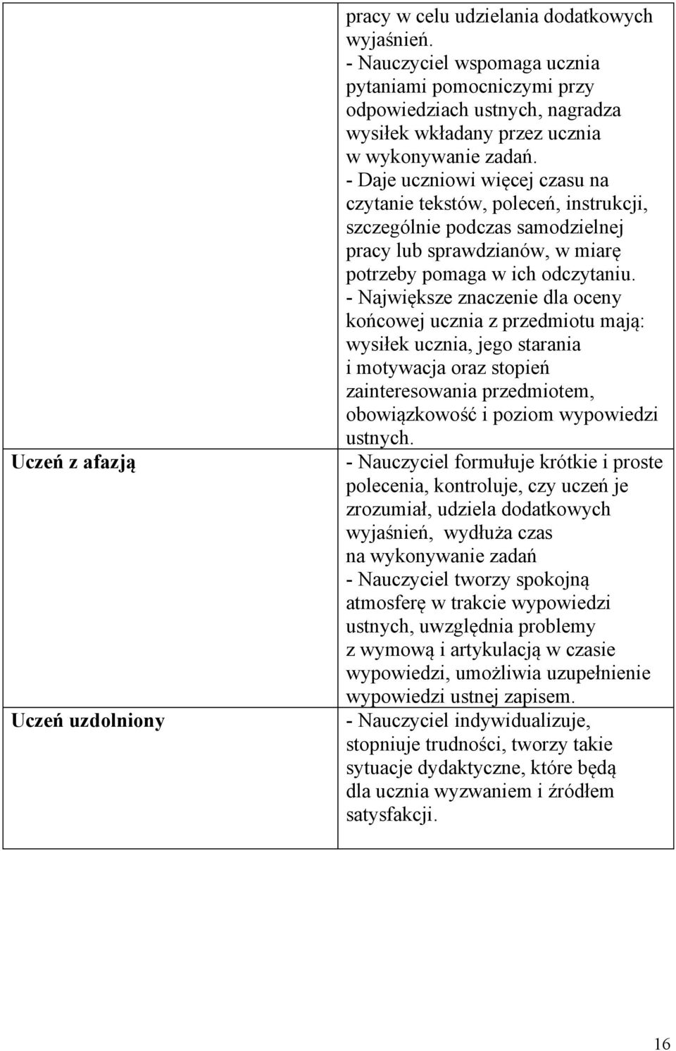 - Daje uczniowi więcej czasu na czytanie tekstów, poleceń, instrukcji, szczególnie podczas samodzielnej pracy lub sprawdzianów, w miarę potrzeby pomaga w ich odczytaniu.