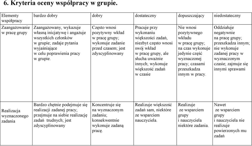 pytania wyjaśniające w celu poprawienia pracy w grupie.