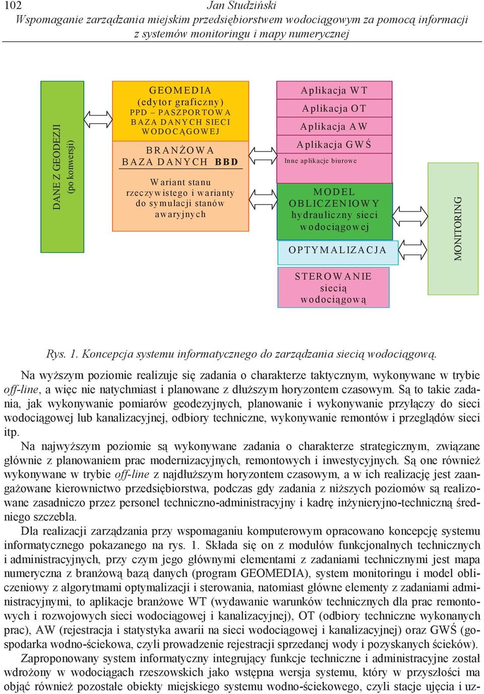 plikacja W T A plikacja OT A plikacja A W A plikacja G W In ne ap lik acje biurowe M O D E L O B LIC ZEN IO W Y hydrauliczny sieci w odoci gow ej O PTY M A LIZA C JA MONITORING STER O W A N IE sieci