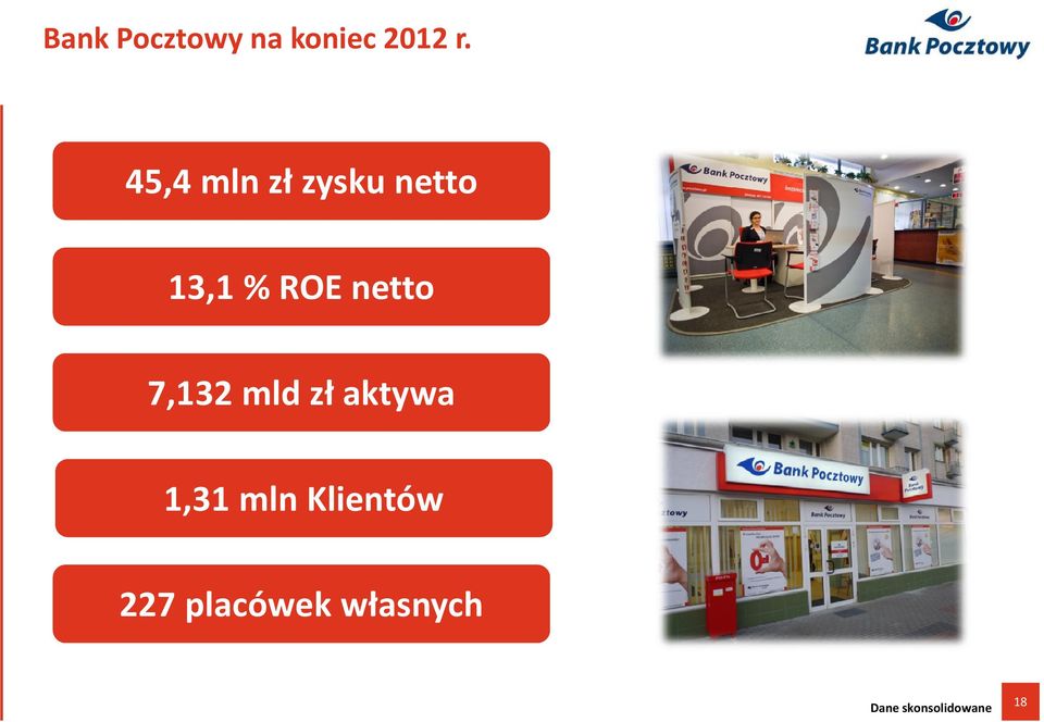 netto 7,132 mld zł aktywa 1,31 mln