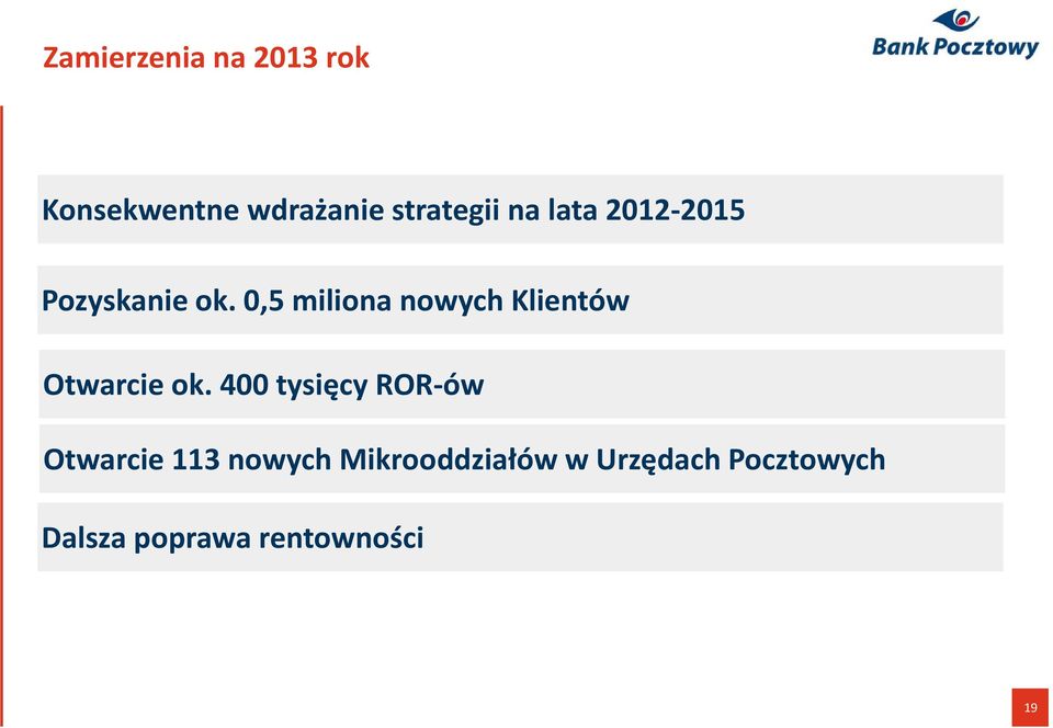 0,5 miliona nowych Klientów Otwarcie ok.