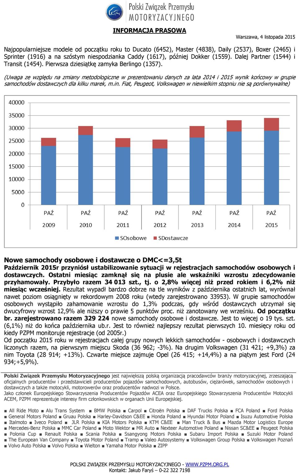 (Uwaga ze względu na zmiany metodologiczne w prezentowaniu danych za lata 2014 i wynik końcowy w grupie samochodów dostawczych dla kilku marek, m.in.