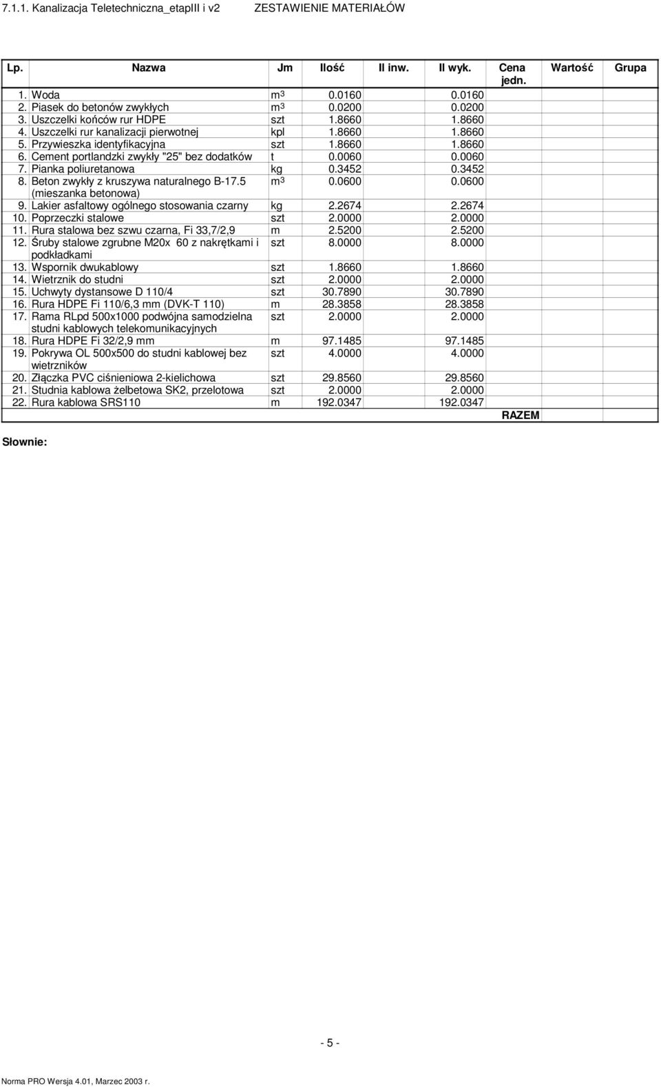 Cement portlandzki zwykły "25" bez dodatków t 0.0060 0.0060 7. Pianka poliuretanowa kg 0.3452 0.3452 8. Beton zwykły z kruszywa naturalnego B-17.5 m 3 0.0600 0.0600 (mieszanka betonowa) 9.