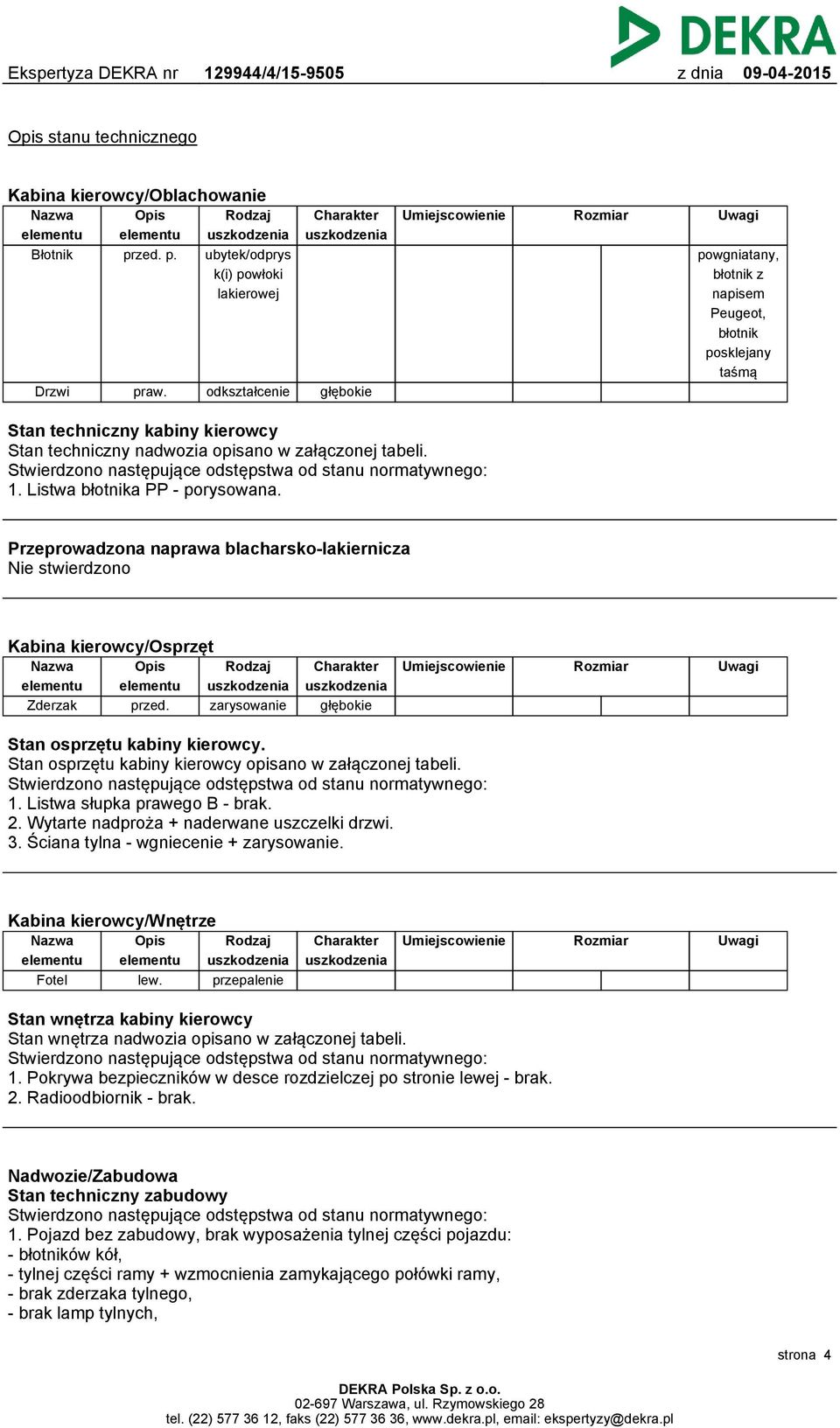 tabeli. Stwierdzono następujące odstępstwa od stanu normatywnego: 1. Listwa błotnika PP - porysowana.