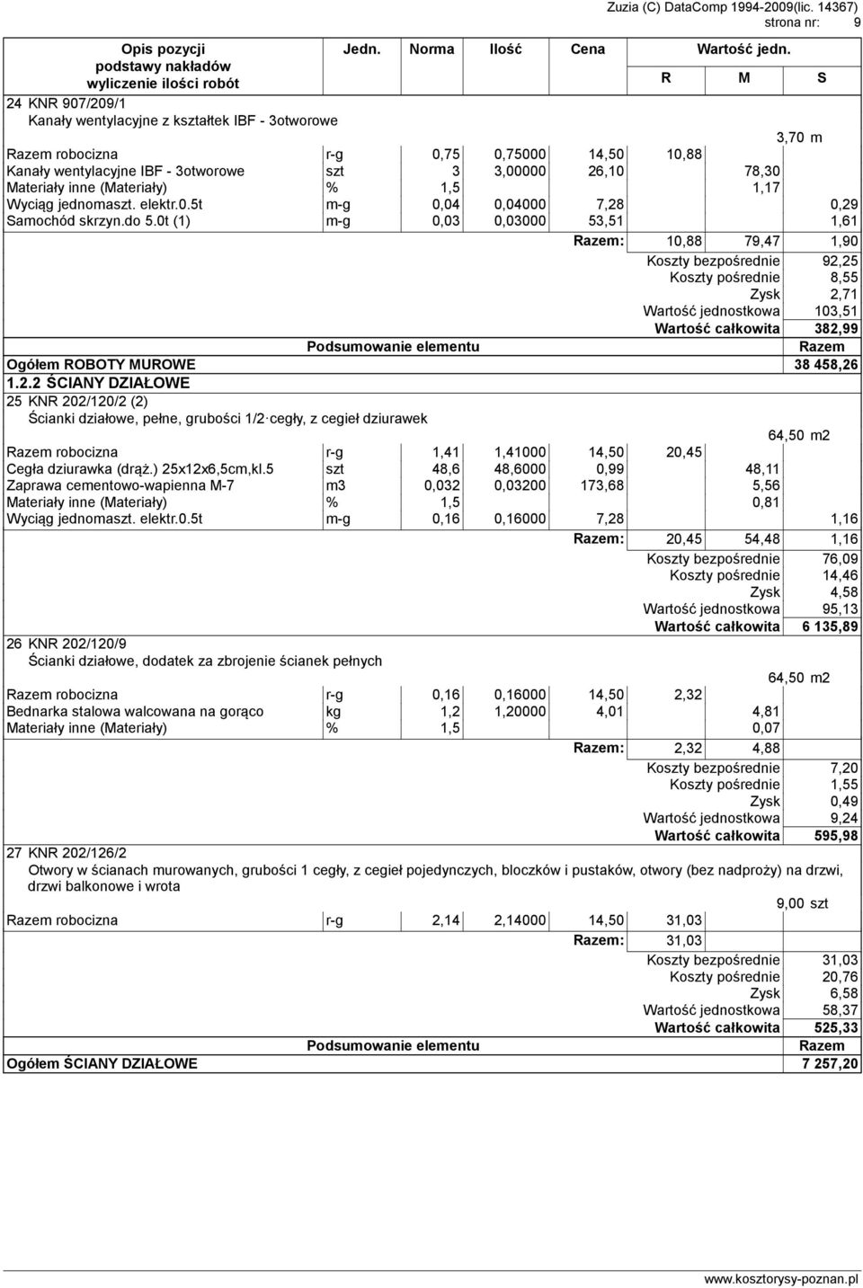 0t (1) m-g 0,03 0,03000 53,51 1,61 : 10,88 79,47 1,90 Koszty bezpośrednie 92,