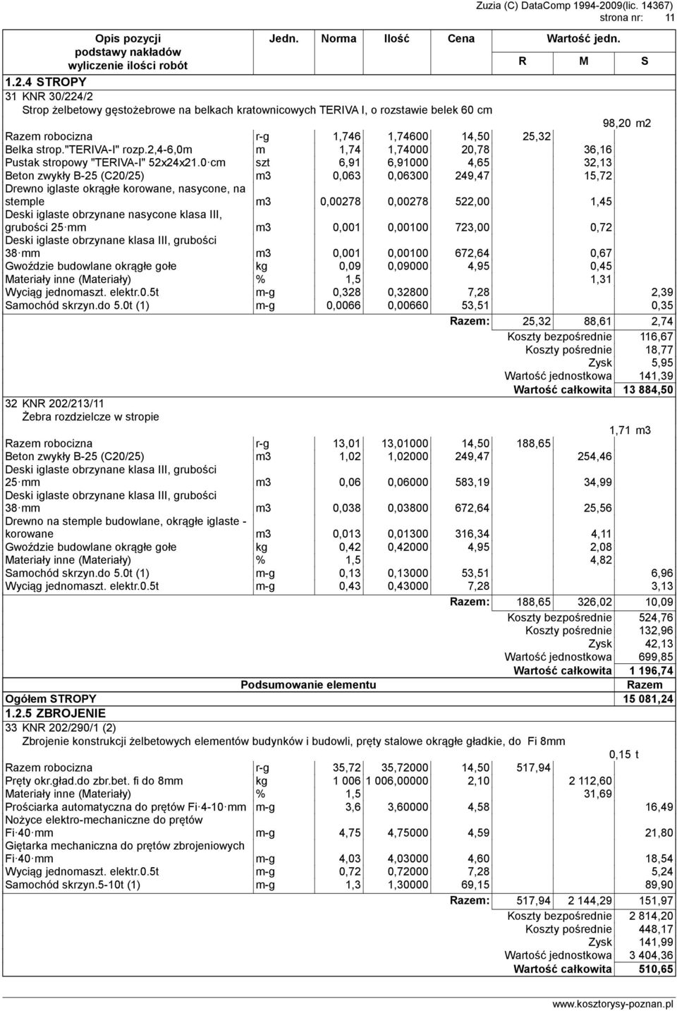 0cm szt 6,91 6,91000 4,65 32,13 Beton zwykły B-25 (C20/25) m3 0,063 0,06300 249,47 15,72 Drewno iglaste okrągłe korowane, nasycone, na stemple m3 0,00278 0,00278 522,00 1,45 Deski iglaste obrzynane