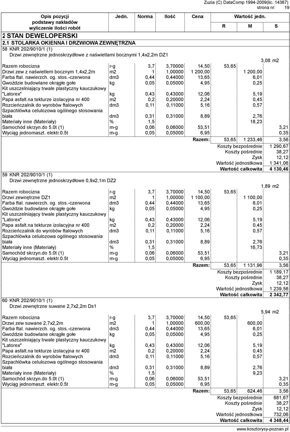 -czerwona dm3 0,44 0,44000 13,65 6,01 Gwoździe budowlane okrągłe gołe kg 0,05 0,05000 4,95 0,25 Kit uszczelniający trwale plastyczny kauczukowy "Latorex" kg 0,43 0,43000 12,06 5,19 Papa asfalt.