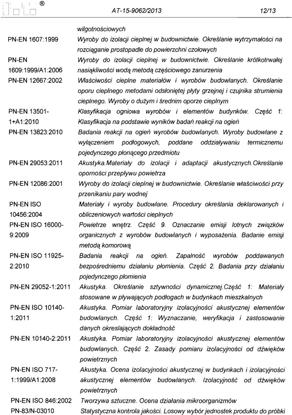 Okreslanie kr6tkotrwalej nasiqkliwosci wodq metodq cz~sciowego zanurzenia Wlasciwosci cieplne material6w i wyrob6w budowlanych.