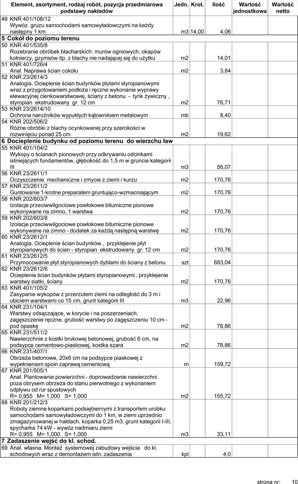 z blachy nie nadającej się do użytku m2 14,01 51 KNR 401/726/4 Anal. Naprawa ścian cokołu m2 3,84 52 KNR 23/2614/3 Analogia.