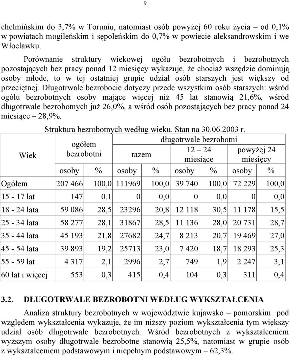 starszych jest większy od przeciętnej.