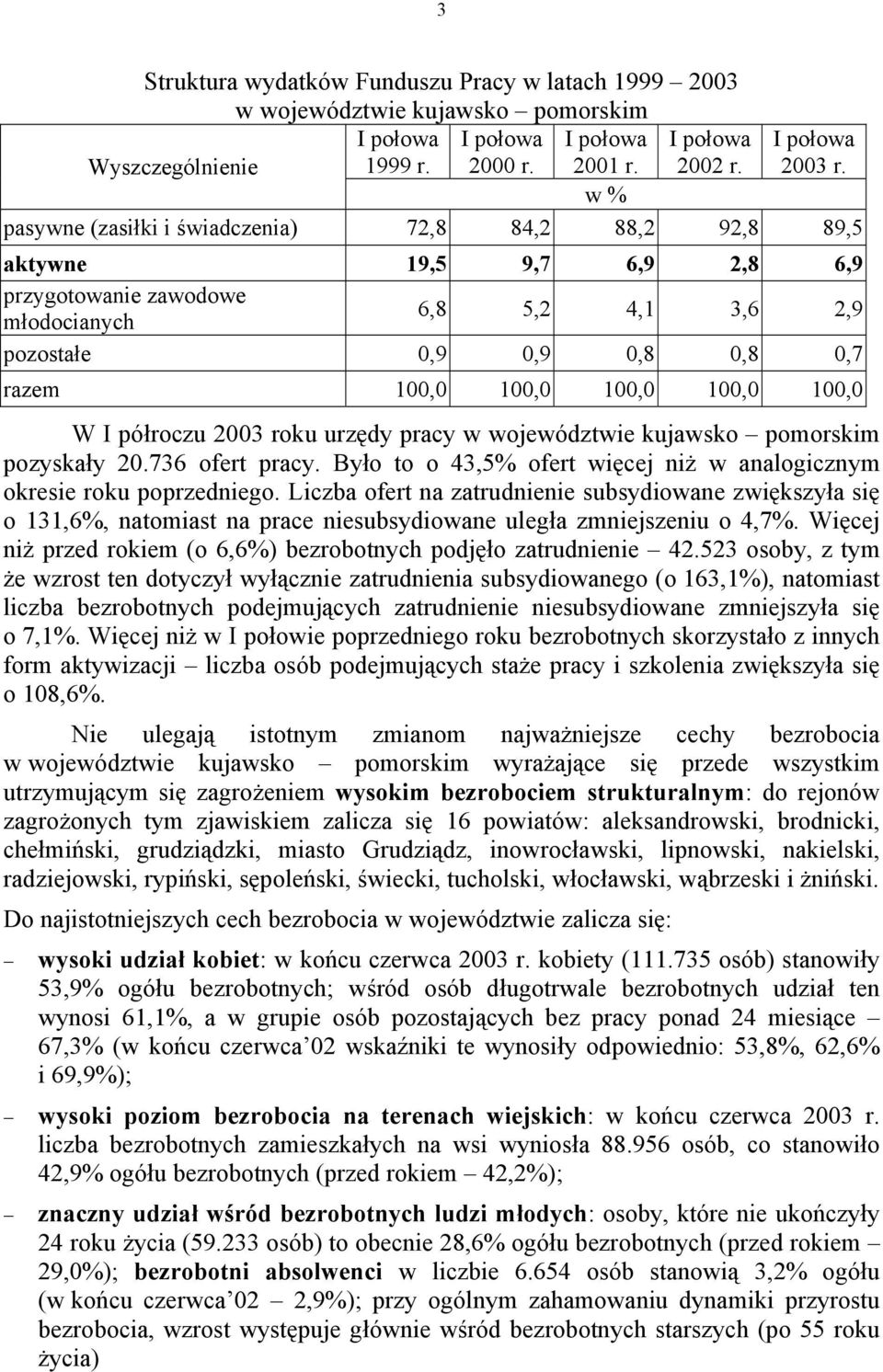 I połowa r.