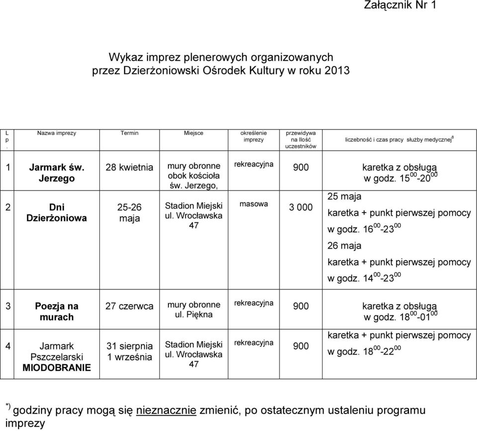 Jerzego 2 Dni Dzierżoniowa 28 kwietnia mury obronne obok kościoła św. Jerzego, 25-26 maja Stadion Miejski ul. Wrocławska 47 masowa 900 karetka z obsługą w godz. 15 00-20 00 3 000 25 maja w godz.