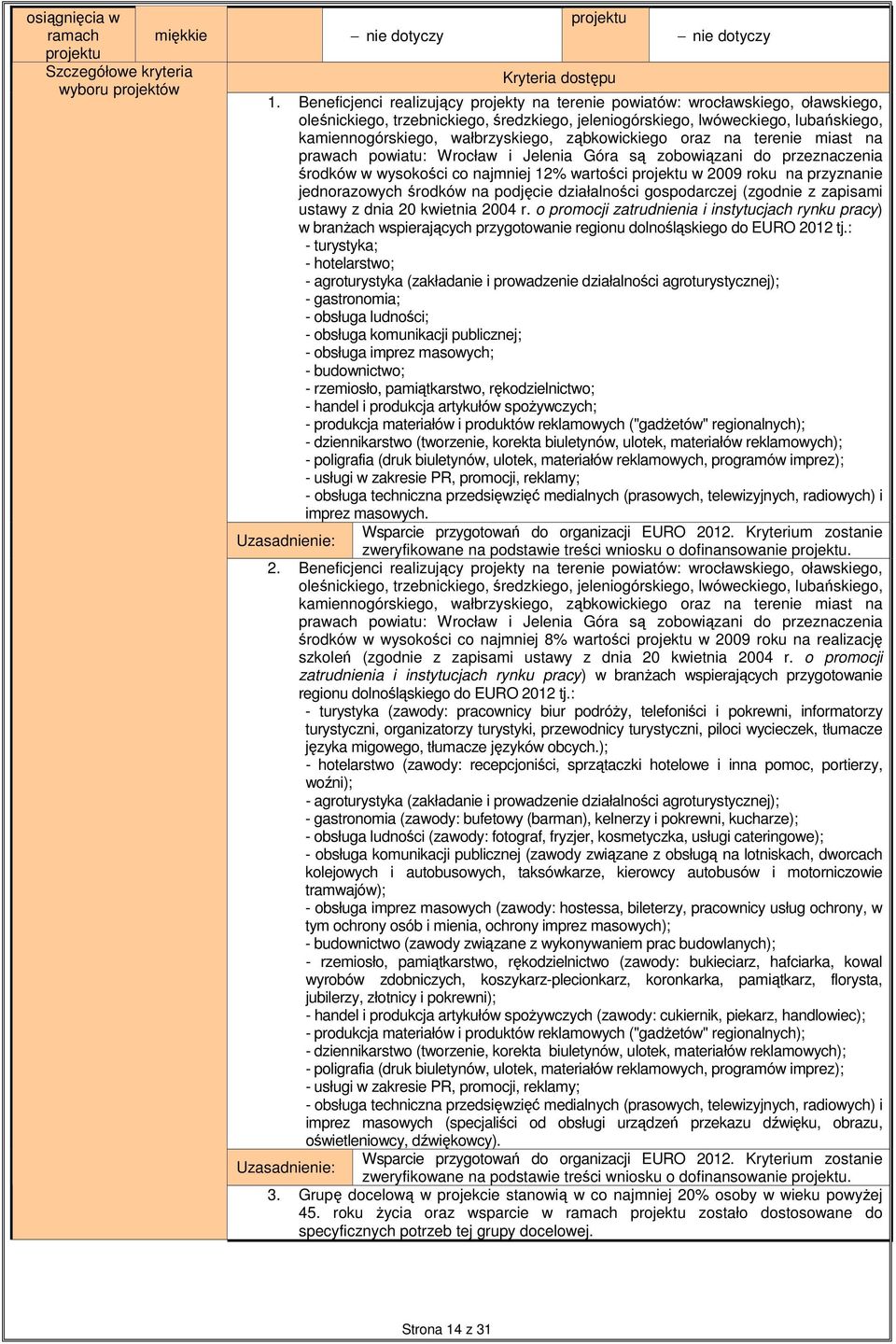 wałbrzyskiego, ząbkowickiego oraz na terenie miast na prawach powiatu: Wrocław i Jelenia Góra są zobowiązani przeznaczenia środków w wysokości co najmniej 2% wartości projektu w 2009 roku na