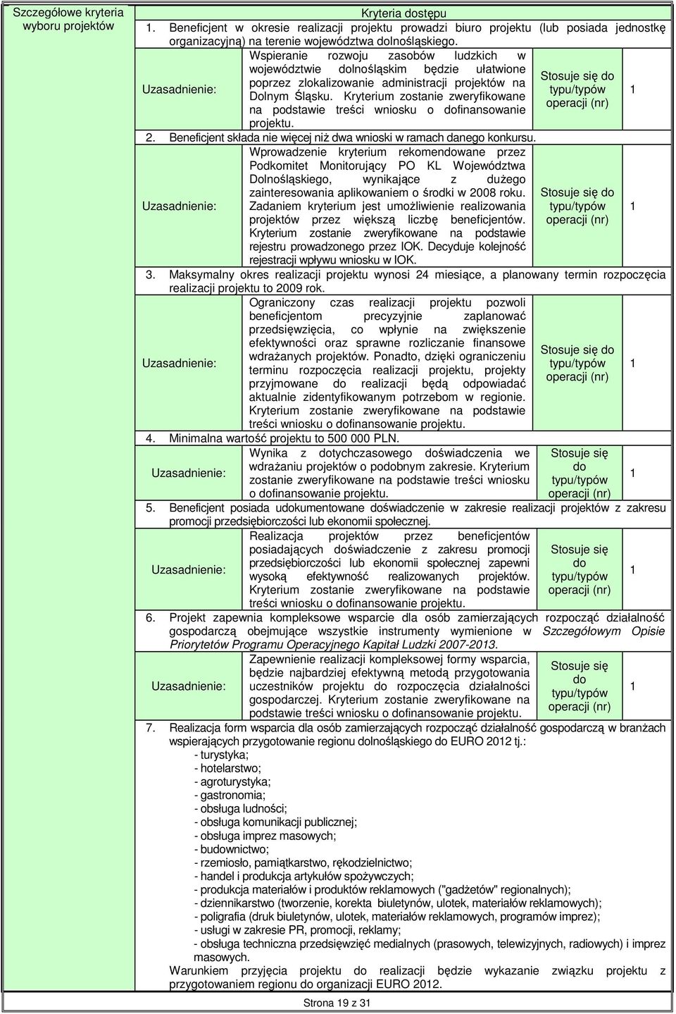 Kryterium zostanie zweryfikowane na podstawie treści wniosku o finansowanie projektu. Strona 9 z 3 2. Beneficjent składa nie więcej niŝ dwa wnioski w ramach danego konkursu.