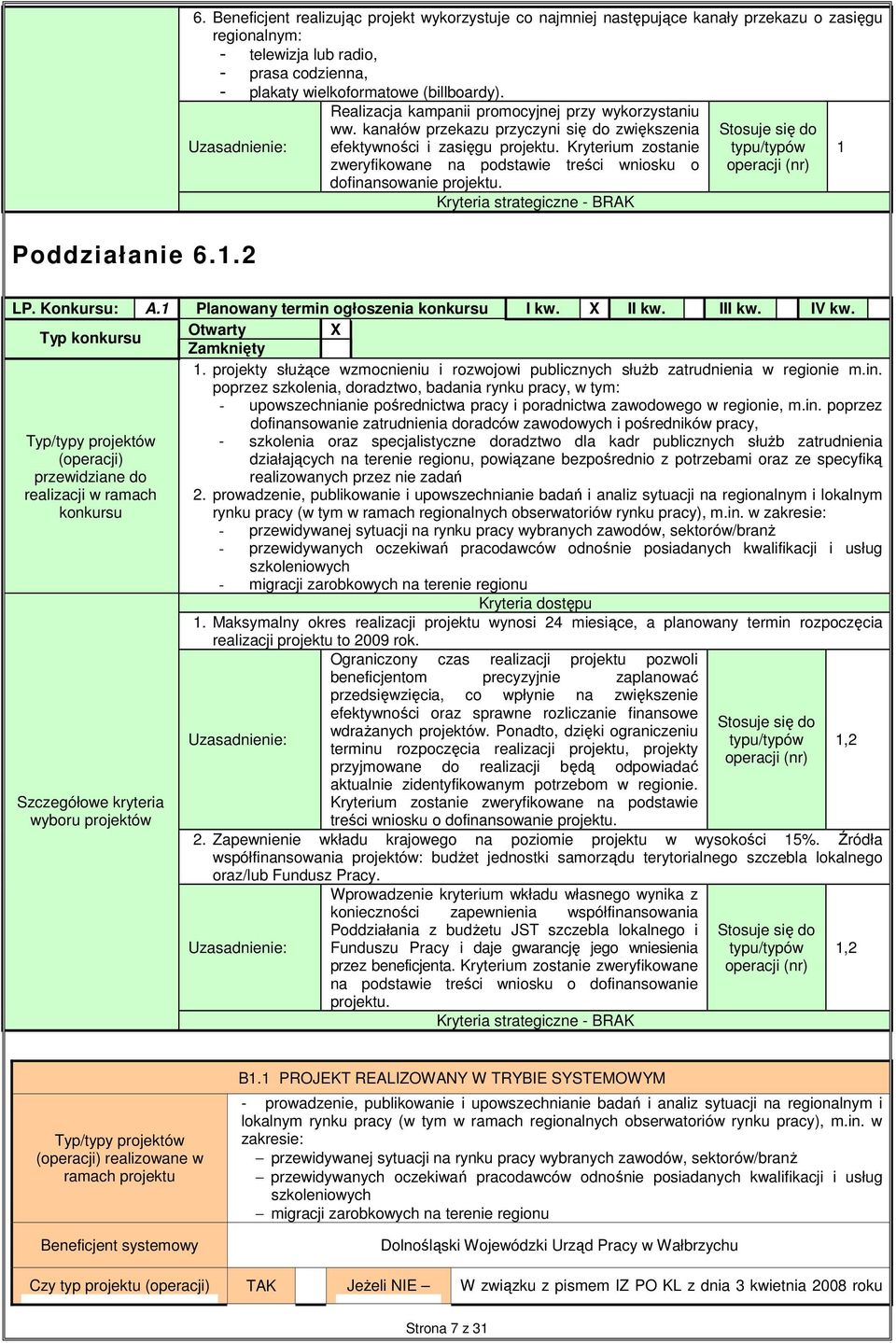 Kryterium zostanie zweryfikowane na podstawie treści wniosku o finansowanie projektu. Kryteria strategiczne - BRAK Poddziałanie 6..2 LP. Konkursu: A. Planowany termin ogłoszenia konkursu I kw.