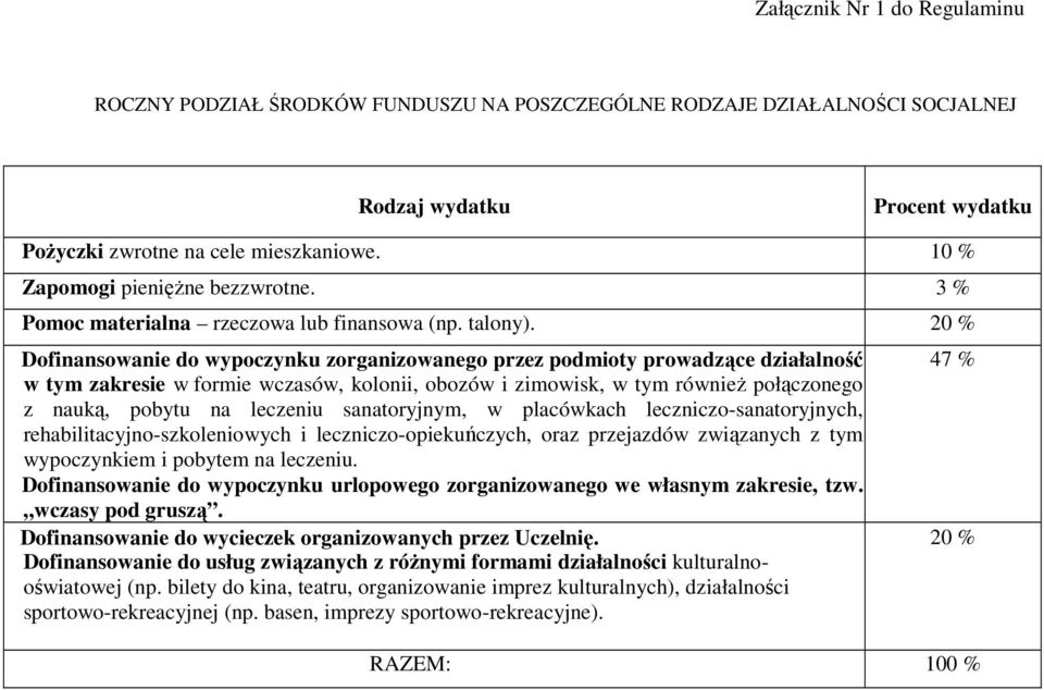 20 % Dofinansowanie do wypoczynku zorganizowanego przez podmioty prowadzące działalność w tym zakresie w formie wczasów, kolonii, obozów i zimowisk, w tym równieŝ połączonego z nauką, pobytu na