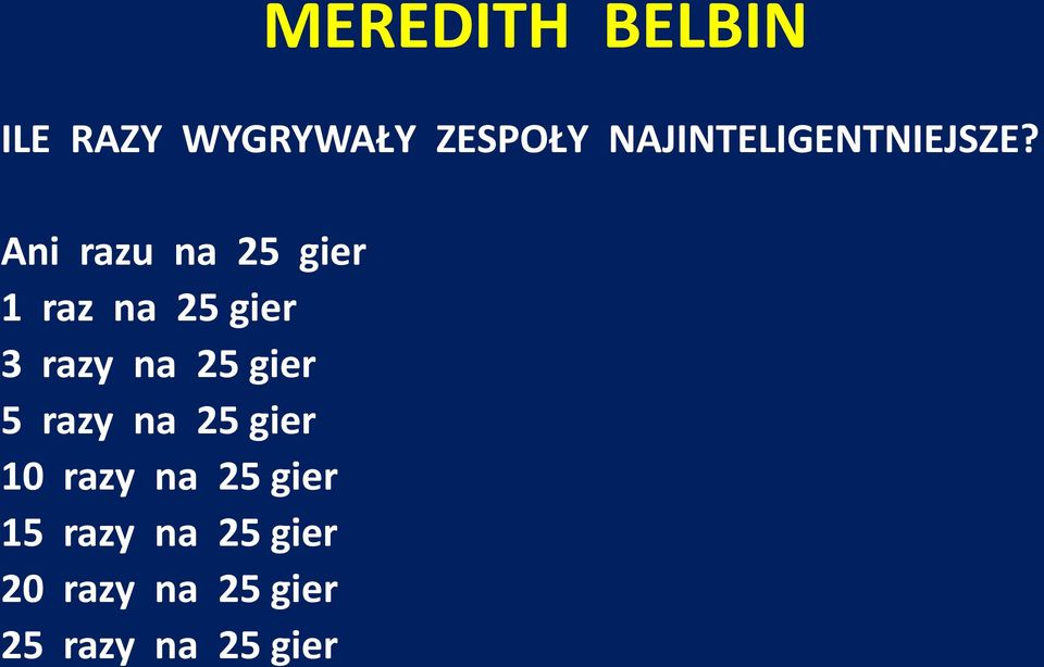 Ani razu na 25 gier 1 raz na 25 gier 3 razy na 25