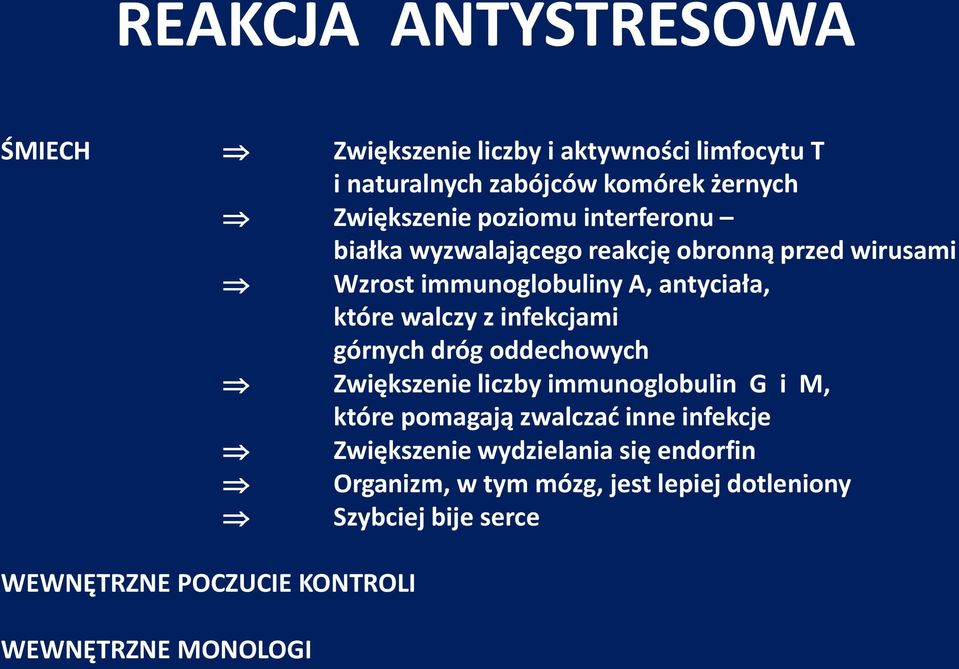 infekcjami górnych dróg oddechowych Zwiększenie liczby immunoglobulin G i M, które pomagają zwalczać inne infekcje Zwiększenie