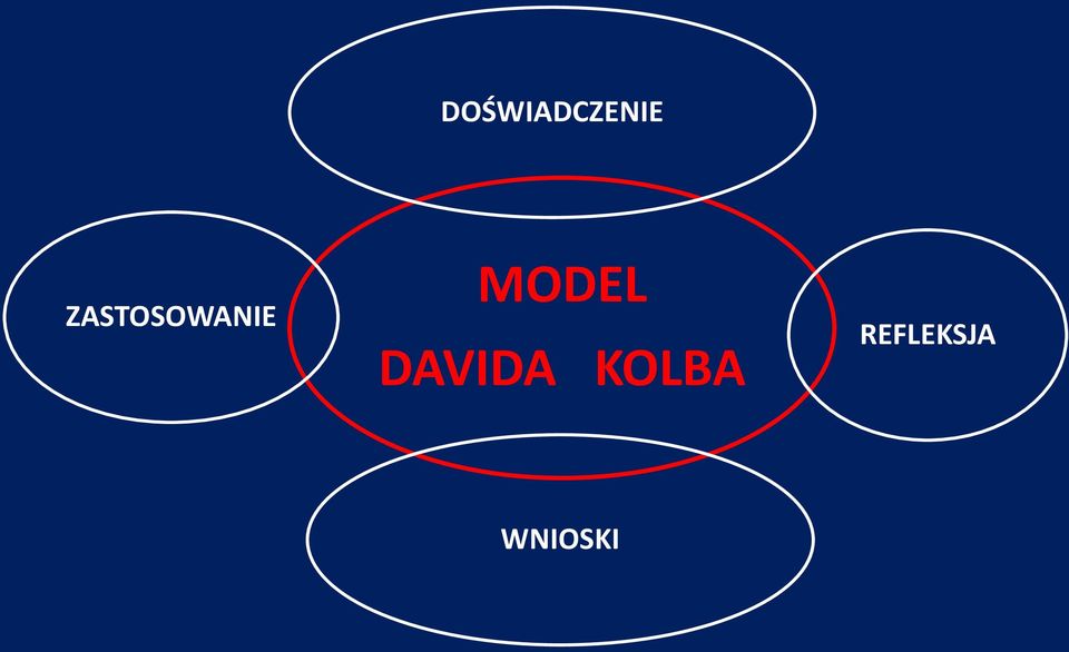 MODEL DAVIDA
