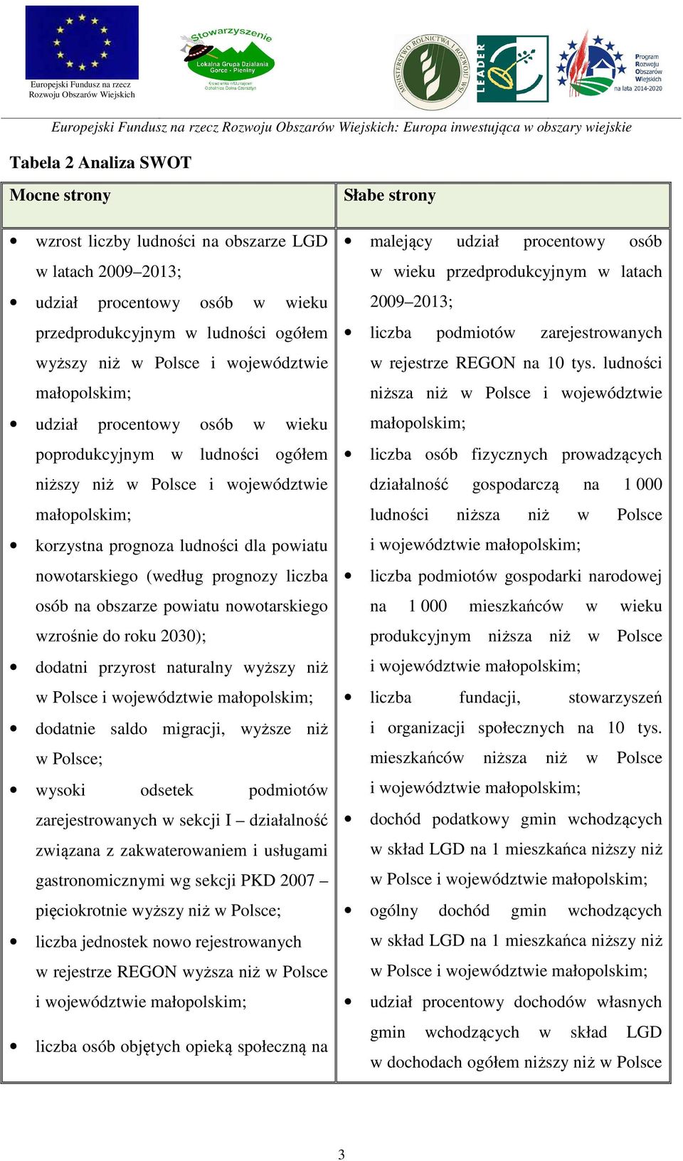 dla powiatu nowotarskiego (według prognozy liczba osób na obszarze powiatu nowotarskiego wzrośnie do roku 2030); dodatni przyrost naturalny wyższy niż w Polsce dodatnie saldo migracji, wyższe niż w