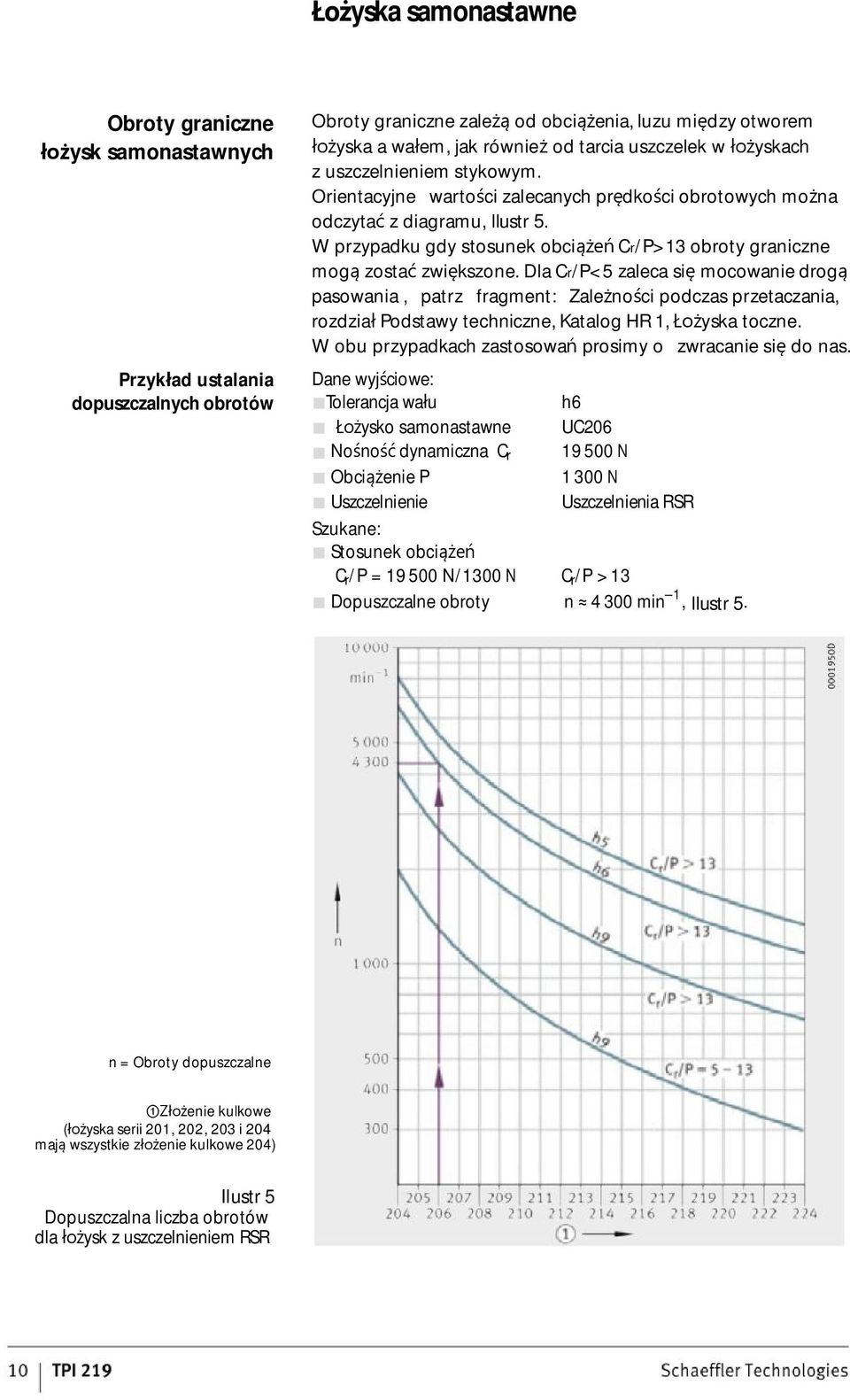 Dla Cr/P<5 zaleca si mocowanie drog pasowania, patrz fragment: Zale no ci podczas przetaczania, rozdzia Podstawy techniczne, Katalog HR 1, yska toczne.