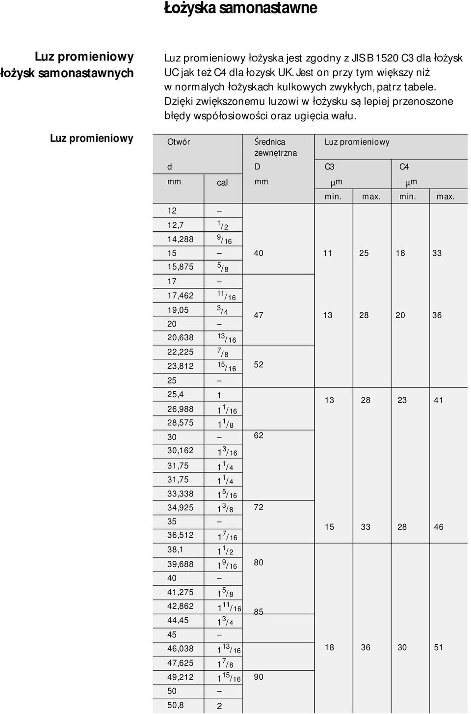Luz promieniowy Otwór rednica Luz promieniowy zewn trzna d D C3 C4 mm cal mm m m 12 12,7 1 /2 min. max.