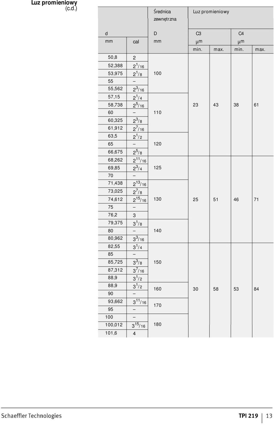 50,8 2 52,388 2 1 /16 53,975 2 1 /8 55 55,562 2 3 /16 57,15 2 1 /4 58,738 2 5 /16 60 60,325 2 3 /8 61,912 2 7 /16 63,5 2 1 /2 65 66,675 2 5