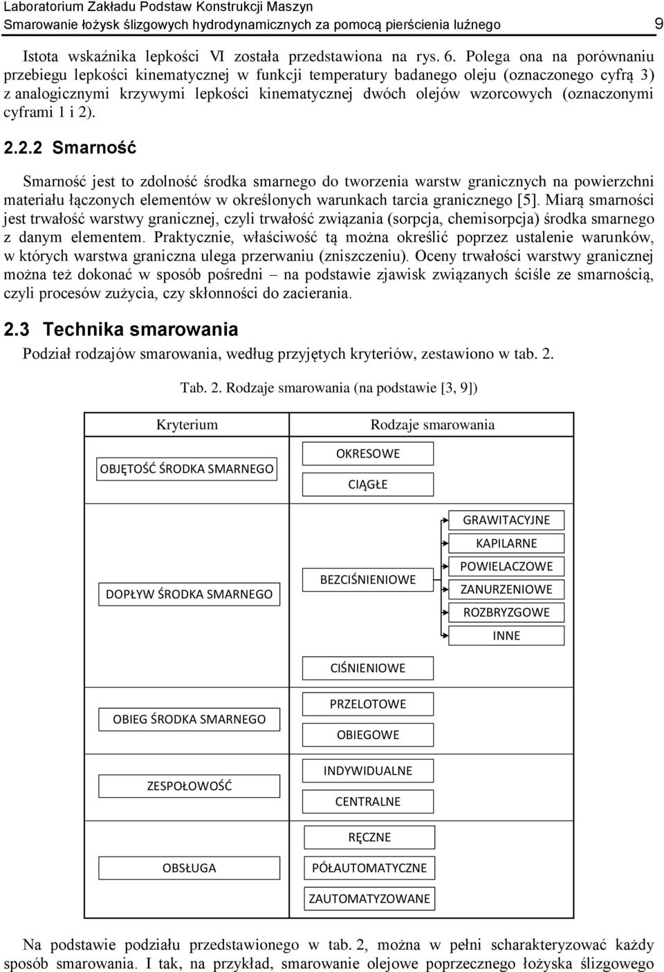 (oznaczonymi cyframi i 2)